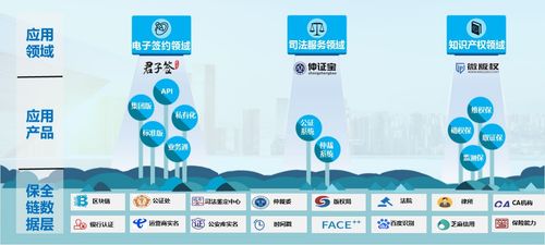 數(shù)字時(shí)代簽約速度加速，易保全區(qū)塊鏈項(xiàng)目成大會(huì)亮點(diǎn)