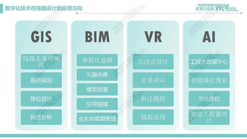 輸電線路數(shù)字化設(shè)計(jì)技術(shù) 賦能電網(wǎng)基建新未來的數(shù)字引擎