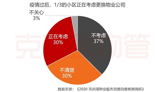 拆解中國(guó)物管行業(yè) 物業(yè)進(jìn)入蓬勃發(fā)展期，未來呈現(xiàn)四大核心趨勢(shì)
